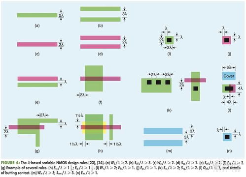超大規(guī)模集成電路設(shè)計(jì)規(guī)則 通往微觀(guān)世界的施工藍(lán)圖